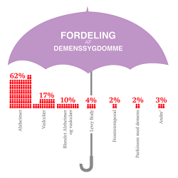 Formelt brev klage eksempel | ledigestillinger ...